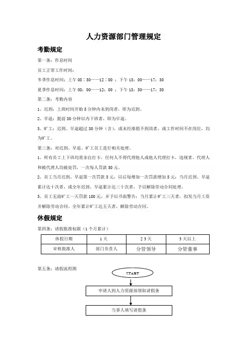 人力资源部管理制度及工作流程