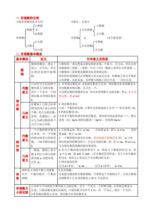 有理数的概念及运算法则