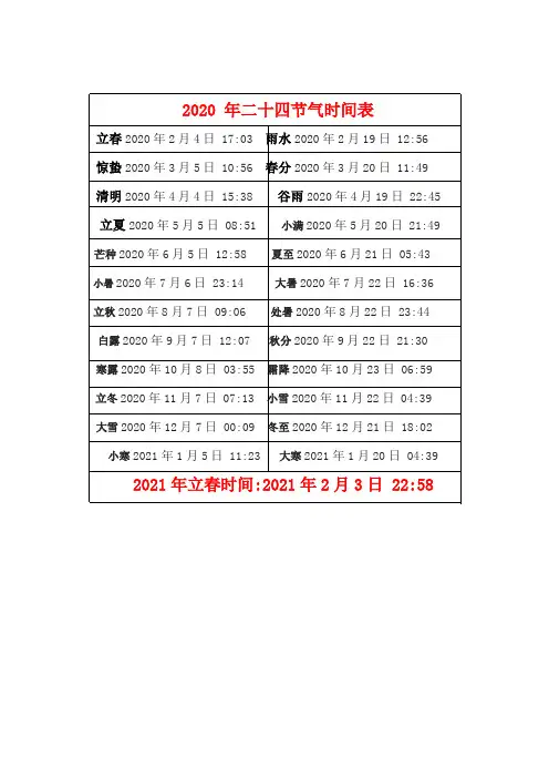 2020年二十四节气时间表