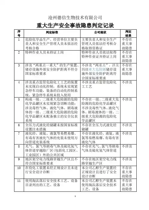 重大隐患判定记录