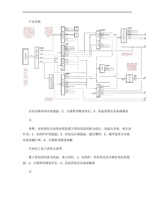 炼油工艺流程图汇总