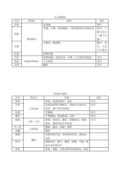 针灸穴位功效总结