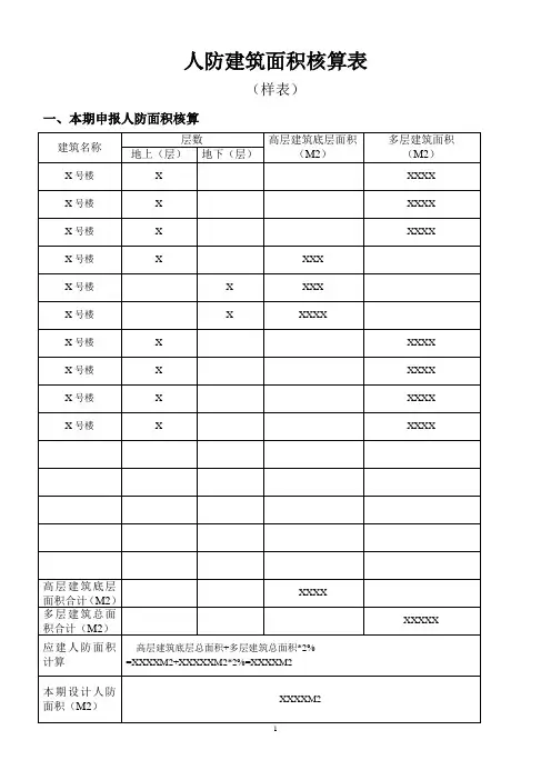 人防建筑面积核算表