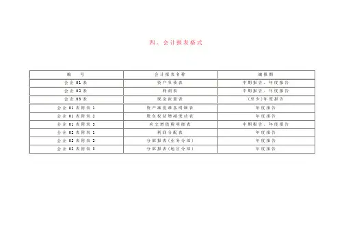 会计报表格式