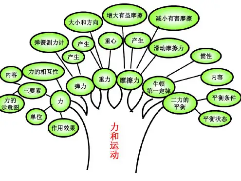 八年级物理下册知识树