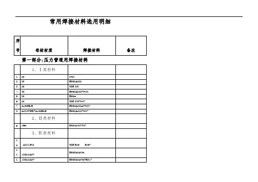 全国最全焊条型号、用途对照表