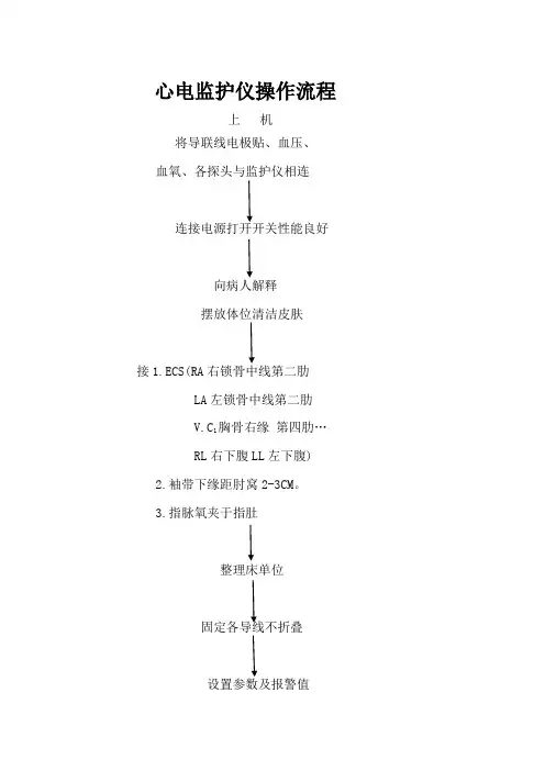 心电监护仪操作流程 2