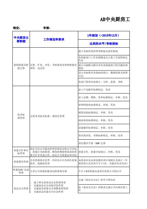 中央厨房工作规划