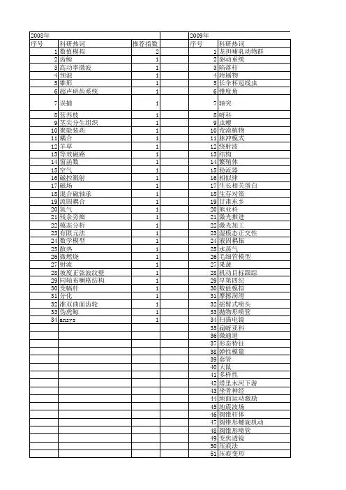 【国家自然科学基金】_圆锥形_基金支持热词逐年推荐_【万方软件创新助手】_20140730