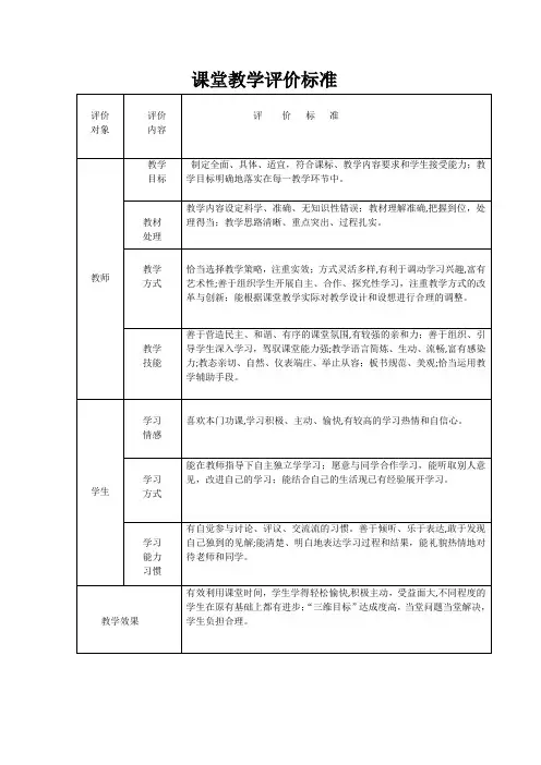 课堂评价标准