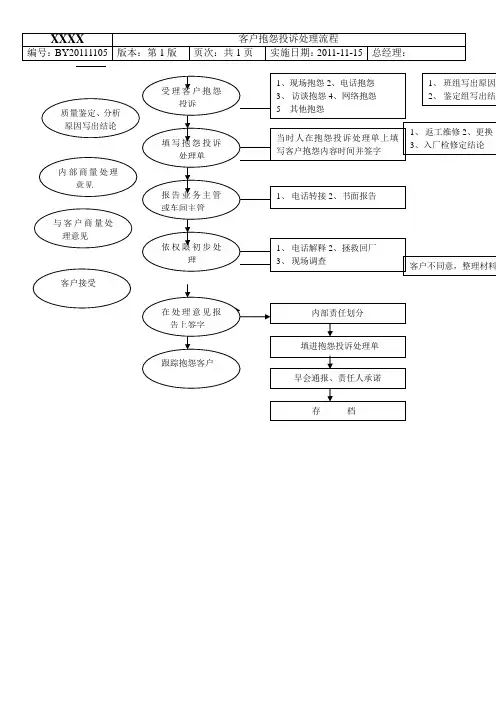客户抱怨投诉处理流程