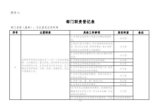 部门职责登记表