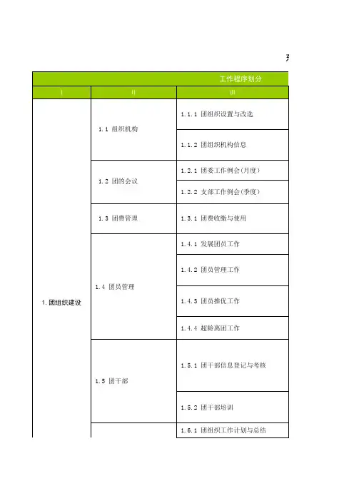 团委共青团流程管理文件清单