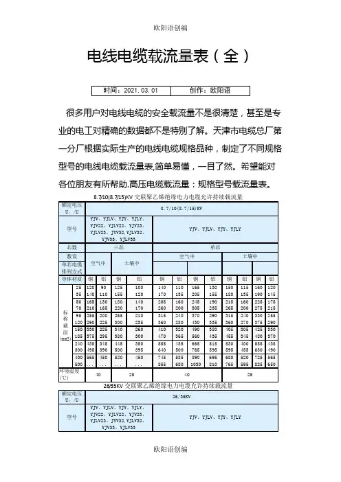 (非常好)电线电缆载流量表(全)之欧阳语创编