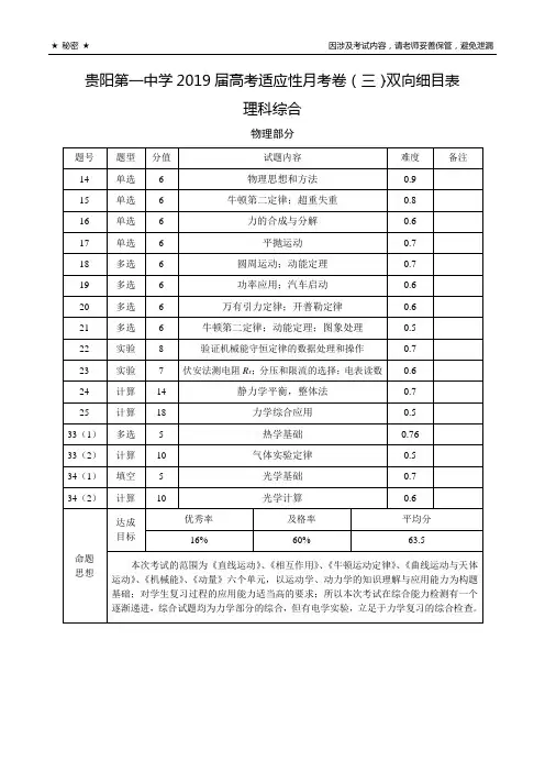贵阳第一中学2019届高考适应性月考卷(三)理科综合-双向细目表