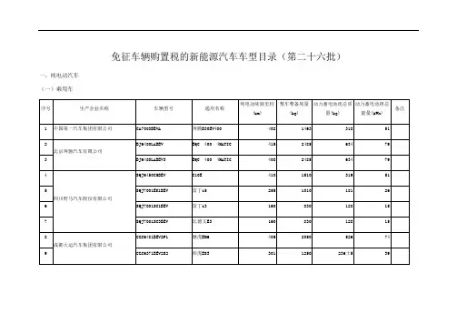 免征车辆购置税的新能源汽车车型目录第二十六批