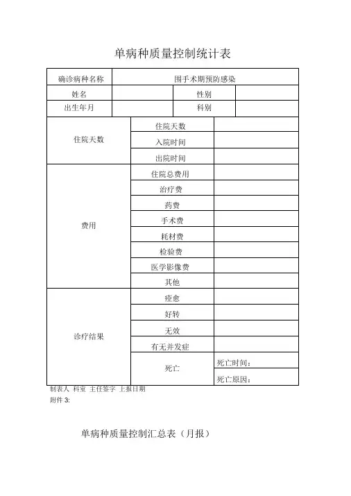 单病种质量控制统计表