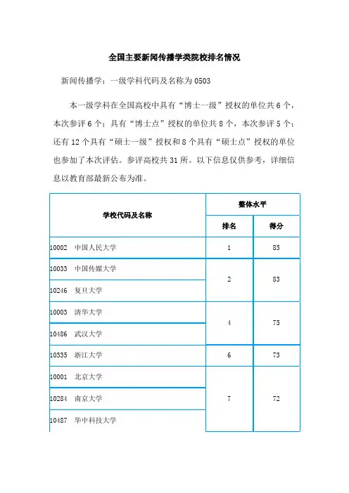 全国新闻传播学类院校排名表