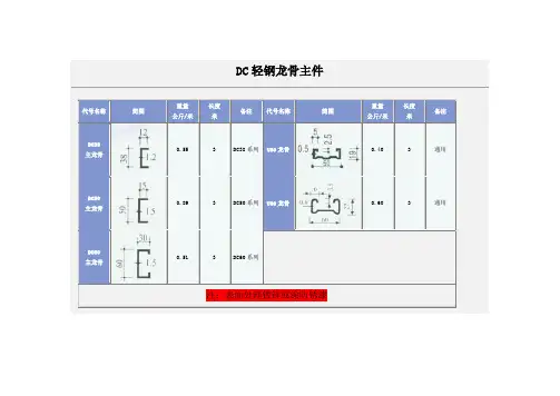DC轻钢龙骨