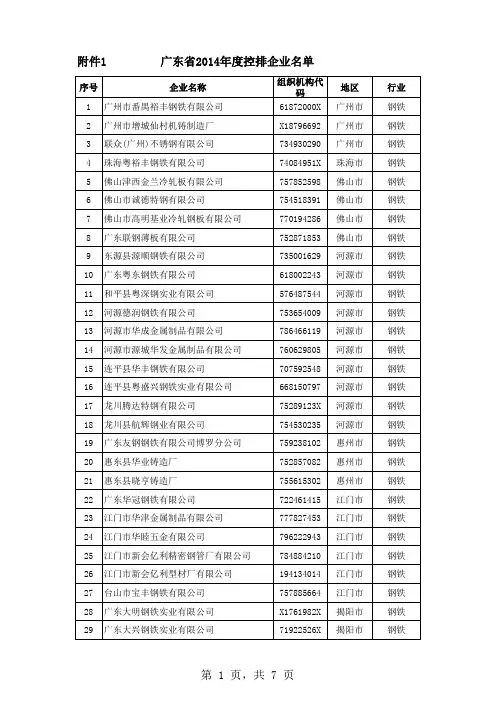 控排企业与新建项目企业名单