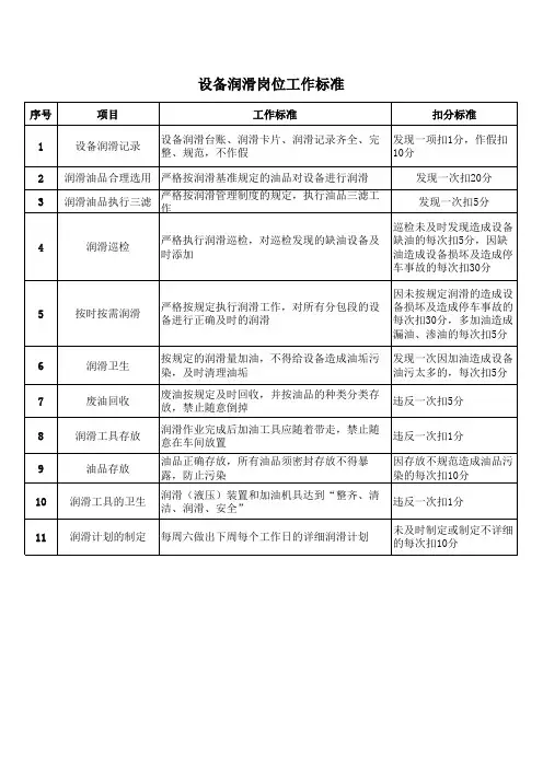 设备润滑岗位工作标准