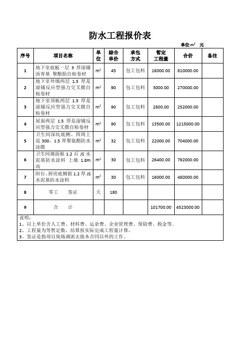 防水工程报价表 2