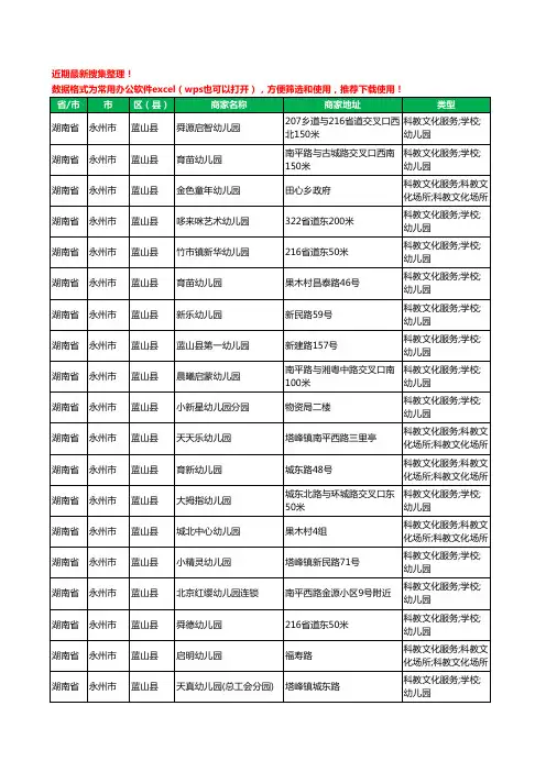 2020新版湖南省永州市蓝山县幼儿园工商企业公司商家名录名单黄页联系方式电话大全47家