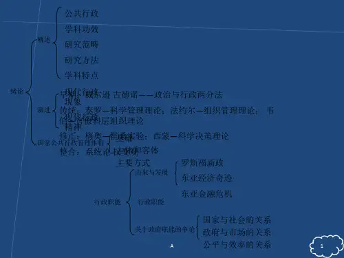 张国庆《公共行政学》(第三版)框架图
