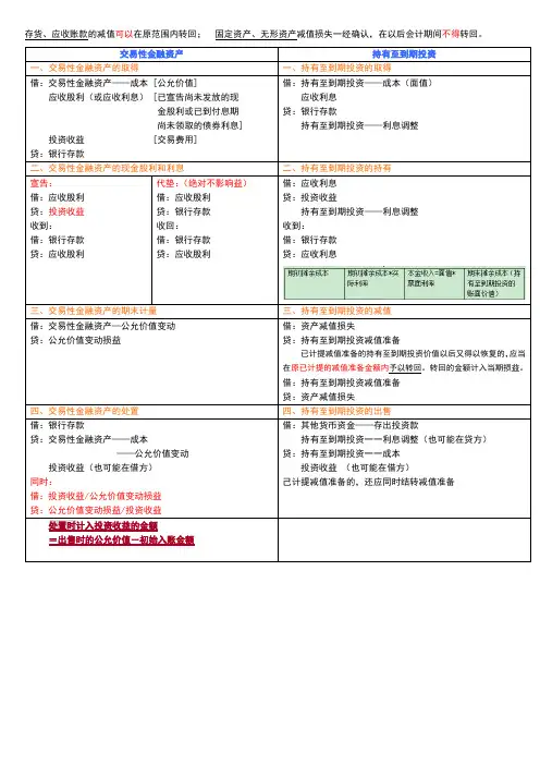 交易性金融资产