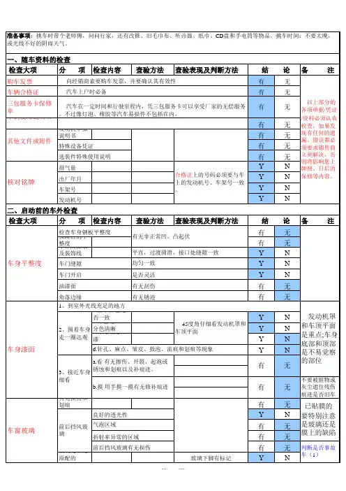 2016年最实用的提车验车检查表.