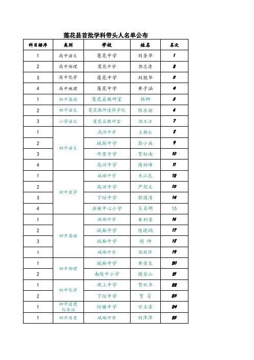 莲花县首批中小学学科带头人及首批骨干教师培养名单