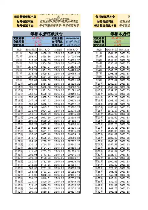 房贷计算表