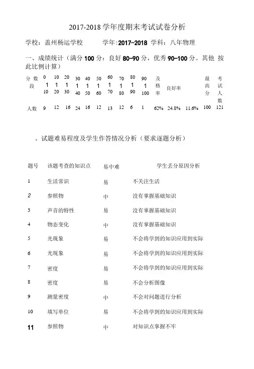 2017-2018学年度期末考试试卷分析.doc