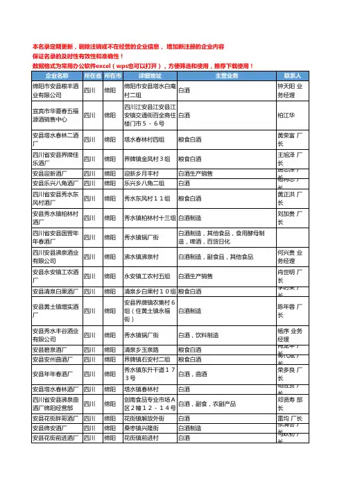 2020新版四川省绵阳白酒工商企业公司名录名单黄页大全186家