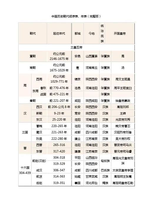 中国历史朝代顺序表