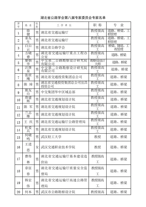 湖北省公路学会第八届专家委员会专家名单
