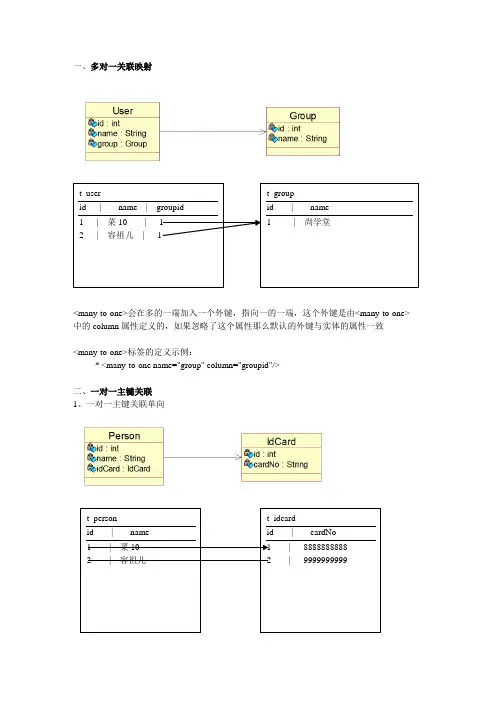 hibernate各种关联关系
