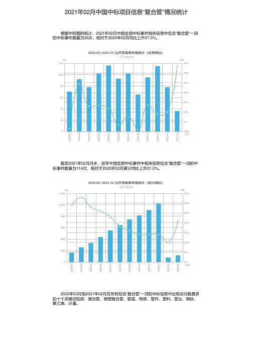 2021年02月中国中标项目信息“复合管”情况统计