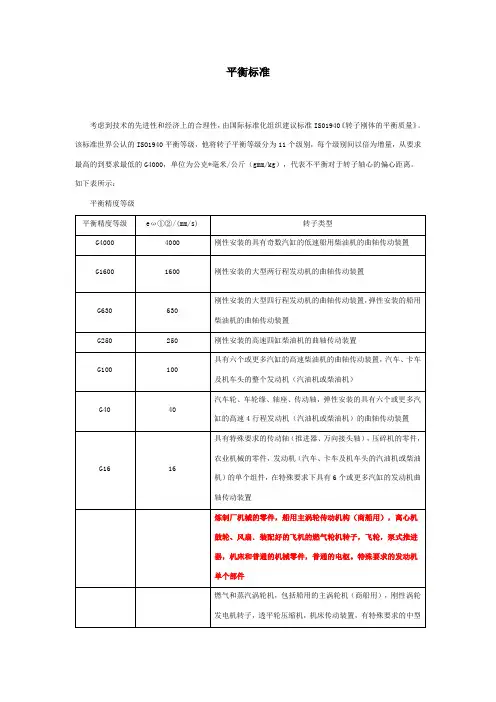 动平衡精度等级