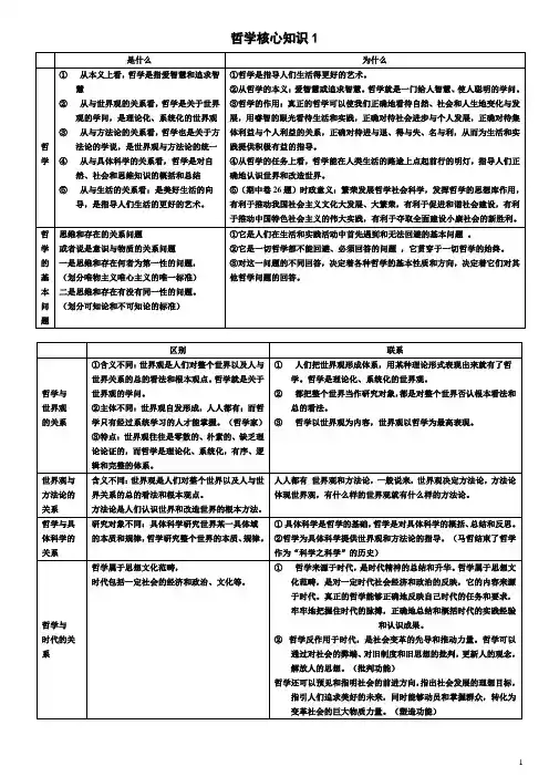 哲学原理图表版