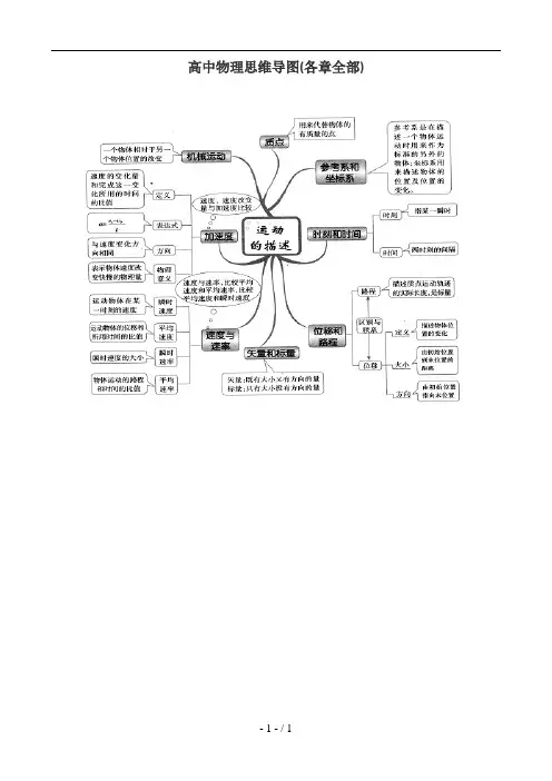 高中物理思维导图(各章全部)