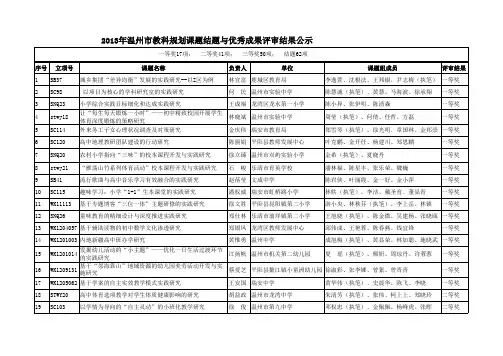 2013温州市课题获奖公示 