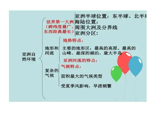 商务星球版七年级地理下册复习的讲义28页PPT