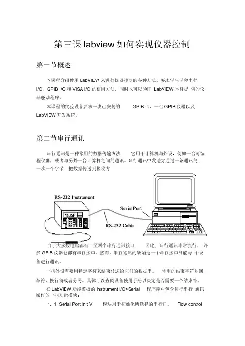 LabVIEW如何实现仪器控制