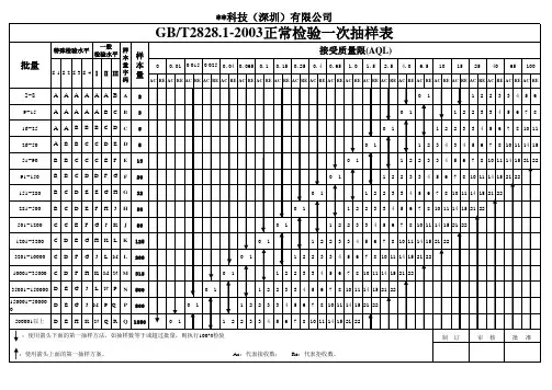 单次抽样标准表GB2828-2003