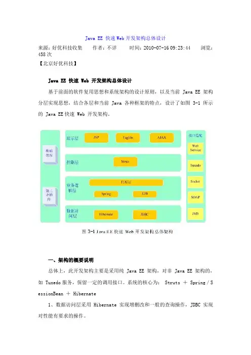 Java EE 快速Web开发架构总体设计