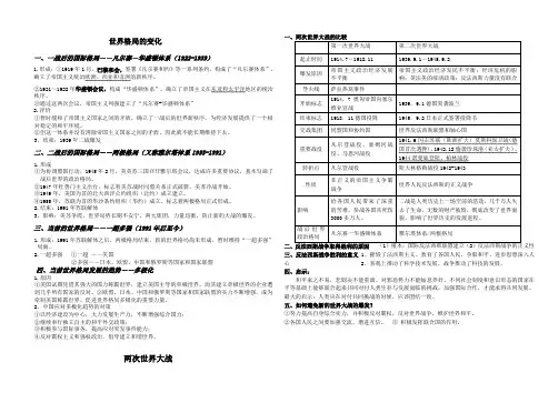 中考历史两次世界大战及战后世界格局的变化知识归纳