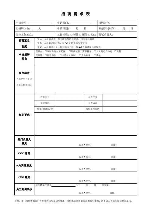 (完整版)招聘需求表(模板)