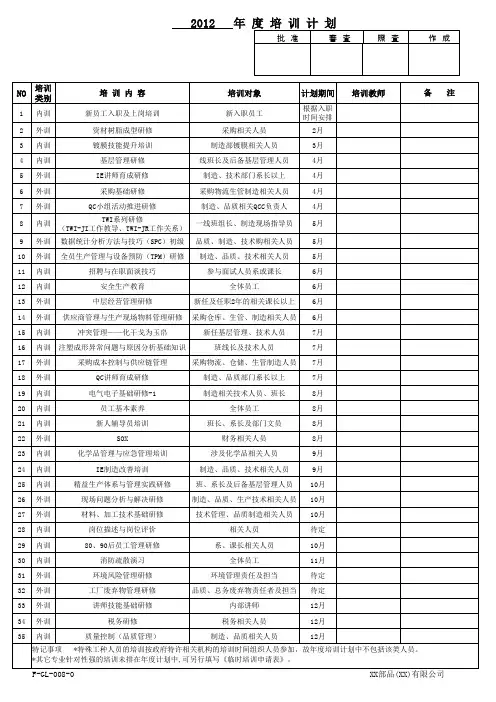 20XX年度培训计划