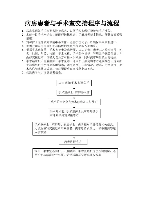 病房患者与手术室交接程序与流程